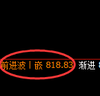 铁矿石:修正高点,精准展开极端冲高回落