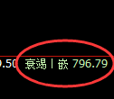 铁矿石:修正高点,精准展开极端冲高回落