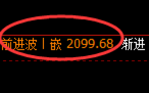 焦炭：修正高点结构，精准展开区间回撤