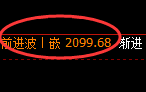 焦炭:修正高点结构,精准展开区间回撤