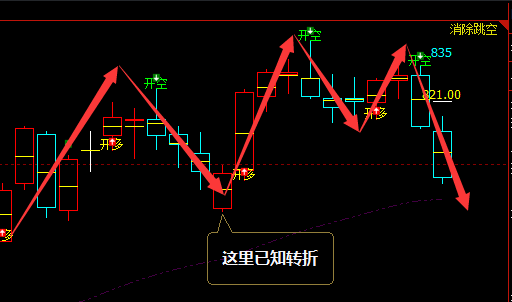 铁矿石:精准VIP策略(短线空单)利润突破45点