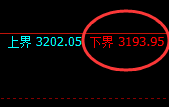 燃油:试仓低点,精准展开强势拉升