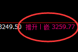 燃油:试仓低点,精准展开强势拉升