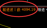 乙二醇:4小时低点,精准触及并极端强势上行
