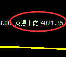 乙二醇:4小时低点,精准触及并极端强势上行