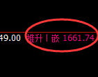 玻璃:试仓低点,精准快速拉升,周线高点快速回撤