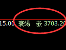液化气:修正低点精准展开单边强势回 升