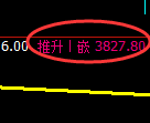 液化气:修正低点精准展开单边强势回 升