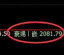 焦炭:价差回撤低点,精准展开单边极端拉升