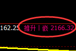 焦炭:价差回撤低点,精准展开单边极端拉升