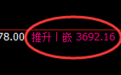 菜粕：回补 高点，精准展开快速冲高回落