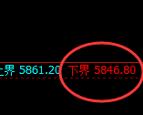 PTA:4小时试仓低点,精准展开极端回升