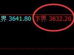 菜粕:试仓低点精准展开极端拉升 近百点的跟踪
