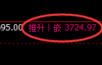 菜粕:试仓低点精准展开极端拉升 近百点的跟踪
