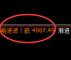 豆粕:4小时低点,精准展开极端强势拉升