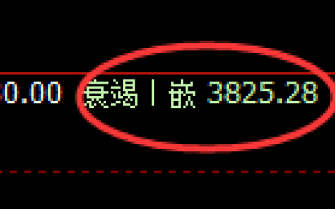 液化气：4小时低点精准止跌并强势拉升