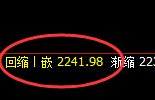 甲醇:4小时低点精准展开振荡回升