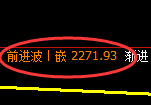 甲醇:4小时低点精准展开振荡回升