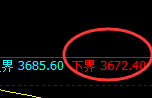 螺纹:日线结构精准完美的宽幅波动结构