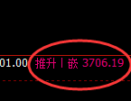 螺纹:日线结构精准完美的宽幅波动结构