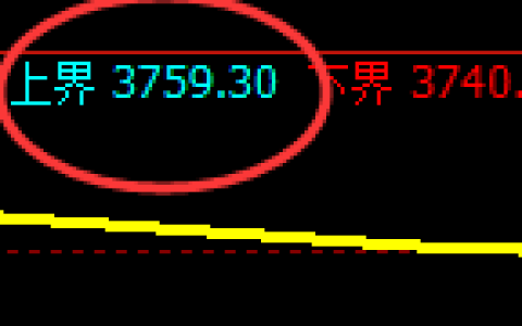 沥青：日线周期精准准进入区间宽幅振荡