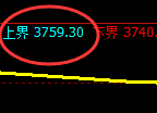 沥青：日线周期精准准进入区间宽幅振荡