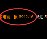 PTA:4小时结构精准展开快速洗盘