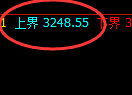 燃油:试仓高点,精准展开振荡回撤洗盘