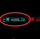 乙二醇:试仓高点,精准展开振荡洗盘
