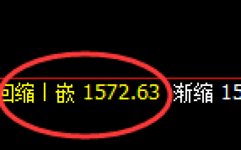 玻璃：试仓高点，精准完成展开极端回补洗盘