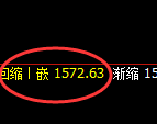 玻璃:试仓高点,精准完成展开极端回补洗盘