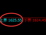 玻璃:试仓高点,精准完成展开极端回补洗盘