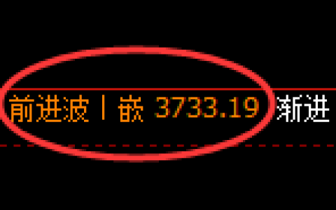 螺纹：日线结构 高点，精准展开冲高回落