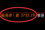 螺纹:日线结构 高点,精准展开冲高回落