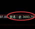 螺纹:日线结构 高点,精准展开冲高回落