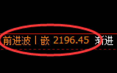 焦炭：4小时结构精准展开快速修正洗盘