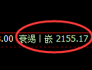 焦炭:4小时结构精准展开快速修正洗盘