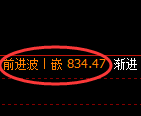 铁矿石:4小时周期精准展开强势宽幅振荡