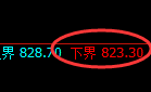 铁矿石:4小时周期精准展开强势宽幅振荡