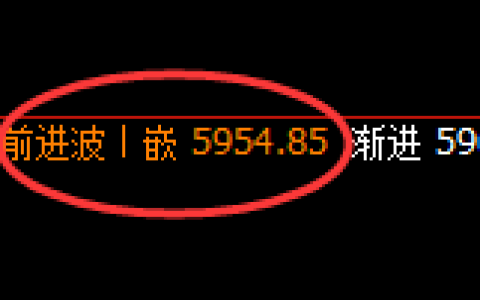 PTA：4小时回补结构精准展开宽幅洗盘