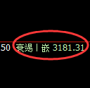 燃油:4小时洗盘低点,精准展开单边极端强势拉升