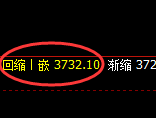 沥青:日线低点结构,精准展开极端强势回补