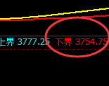 菜粕：4小时结构精准展开极端宽幅洗盘