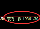 恒指:日线结构精准展开宽幅区间波动