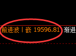 恒指:日线结构精准展开宽幅区间波动