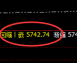 沪银:涨超2%,4小时低点精准展开强势回升