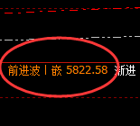 沪银:涨超2%,4小时低点精准展开强势回升