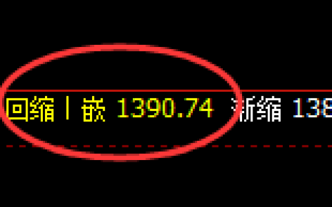 焦煤：4小时低点全天精准展开 单边强势回升
