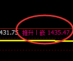 焦煤:4小时低点全天精准展开 单边强势回升