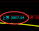股指300:2小时结构精准展区间弱势振荡